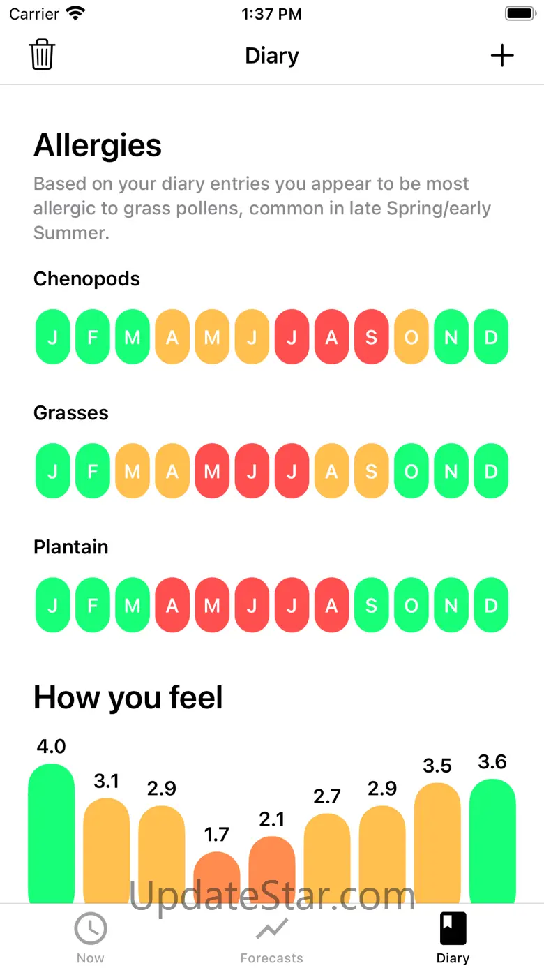 My Pollen Forecast - Allergies 6.6.3