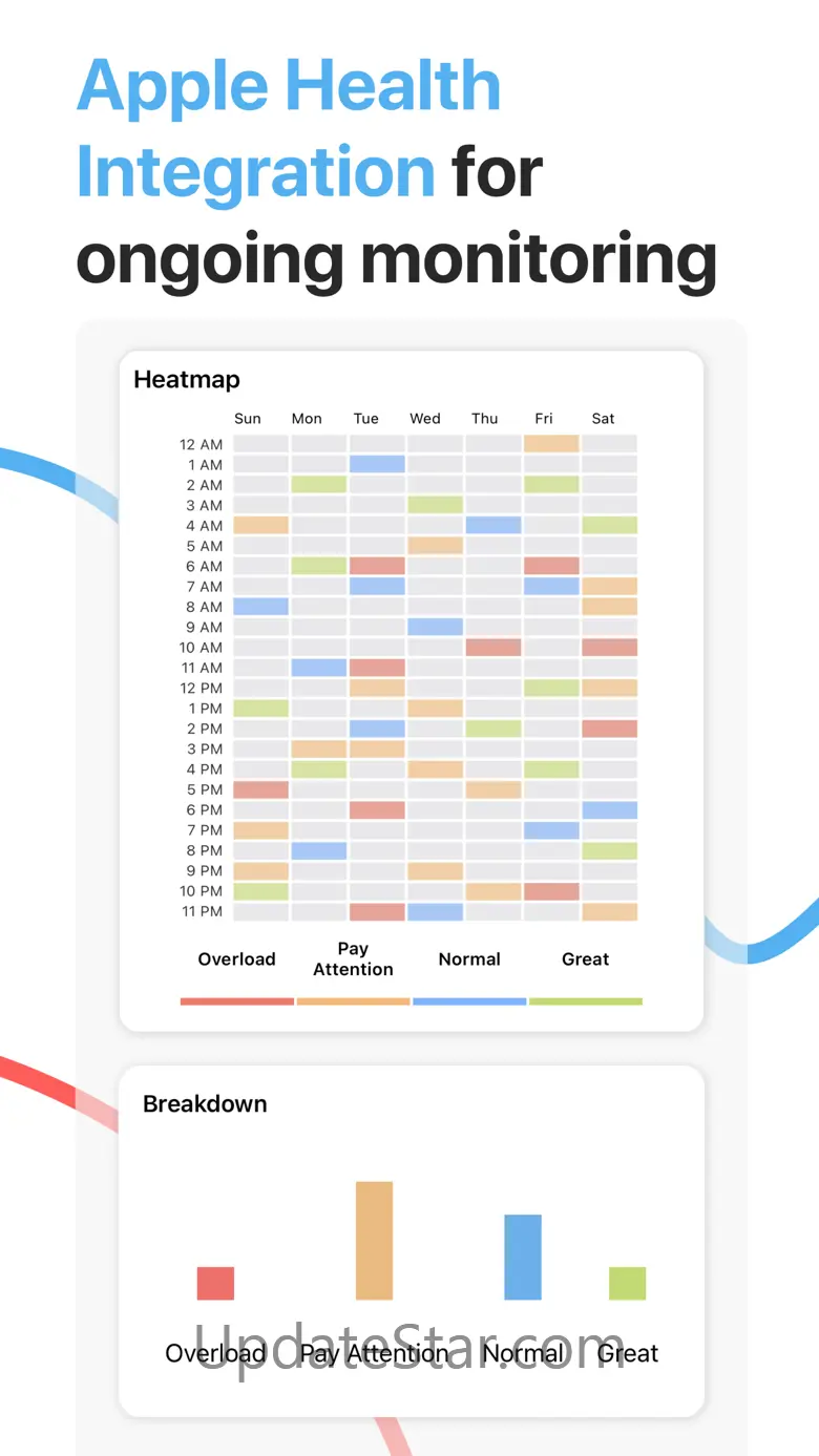 Stress Monitor for Watch 6.4