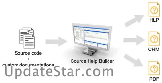 Source Help Builder 1.0