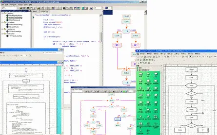 Code Visual to Flowchart 6.0