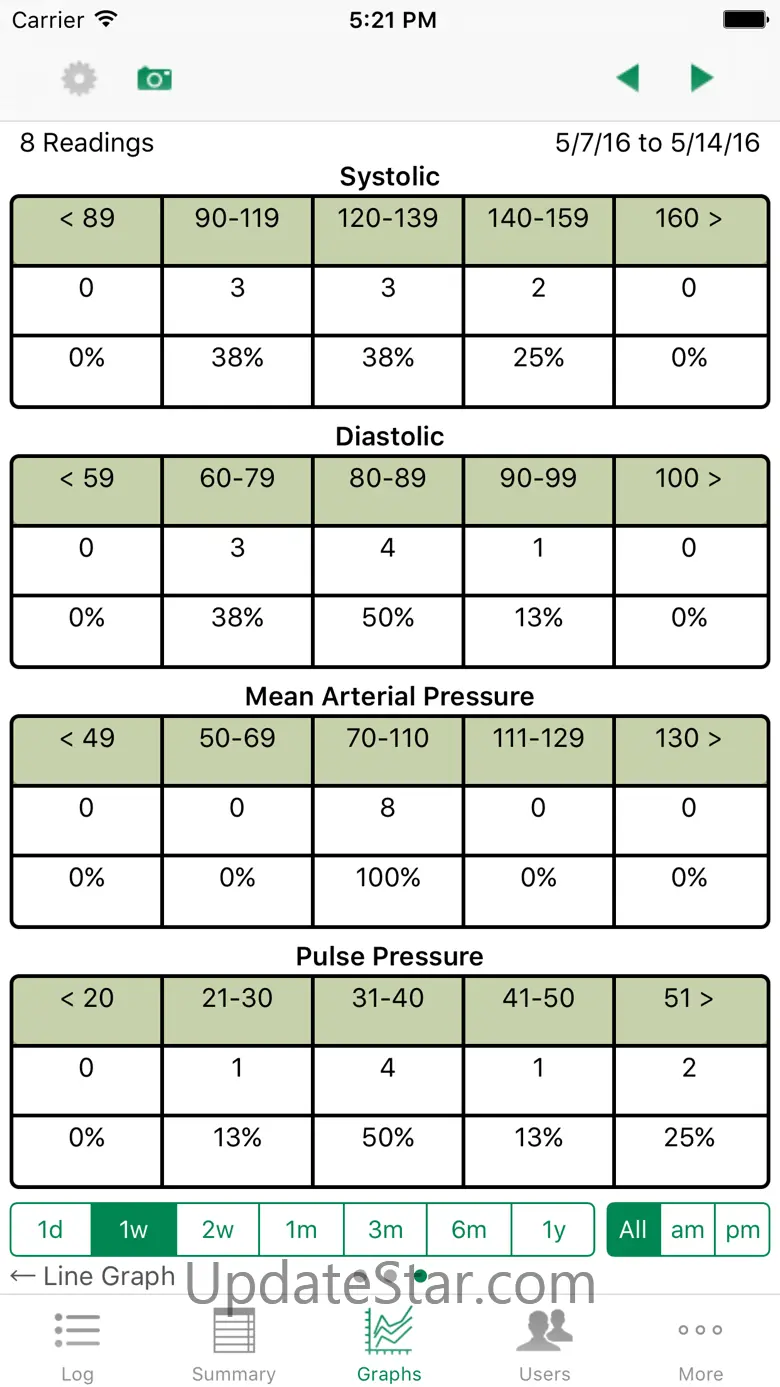 iBP Blood Pressure 10.1