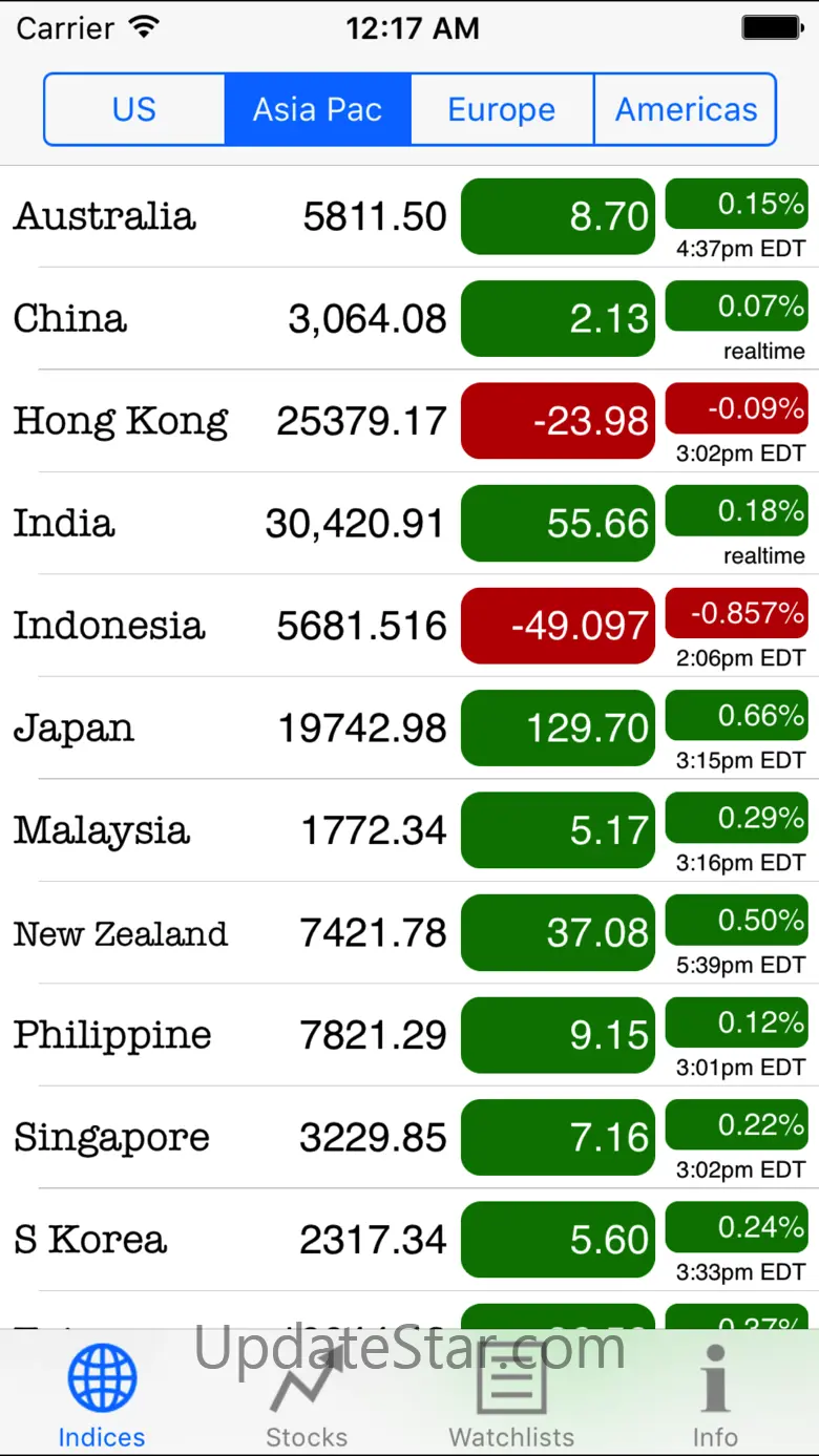 Real-Time Stocks 1.22