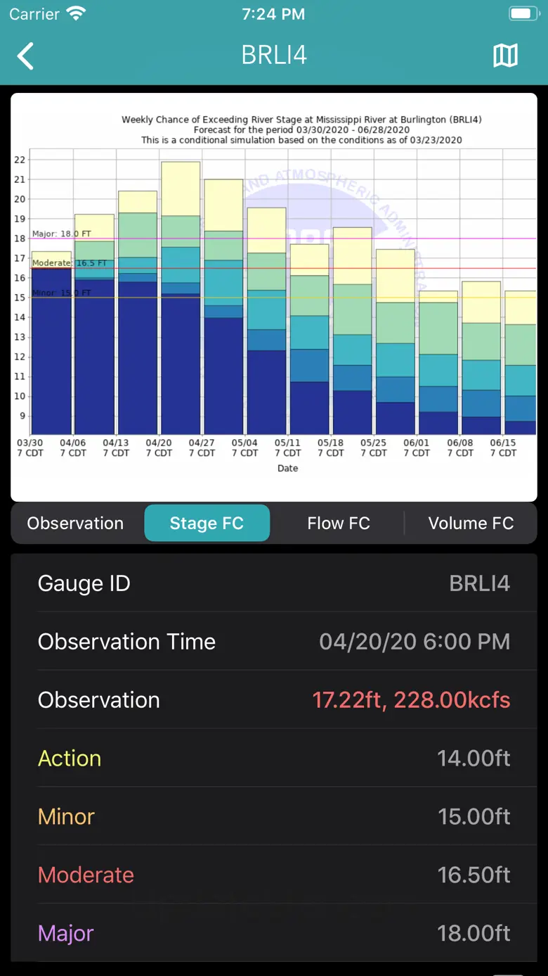River Levels & Flows 1.4