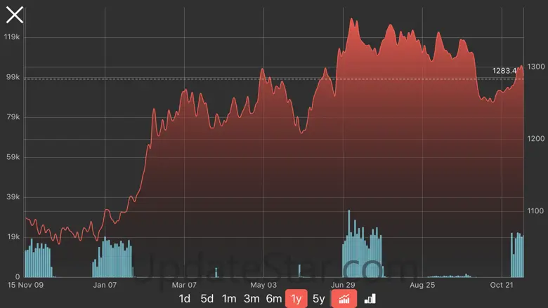 Commodities prices realtime 3.9