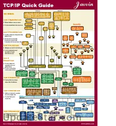 TCP IP Quick Guide 1.0