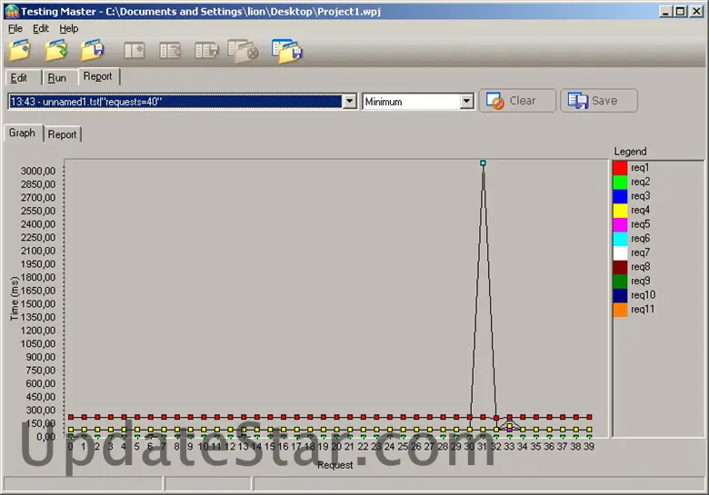 Testing Master 1.7.1