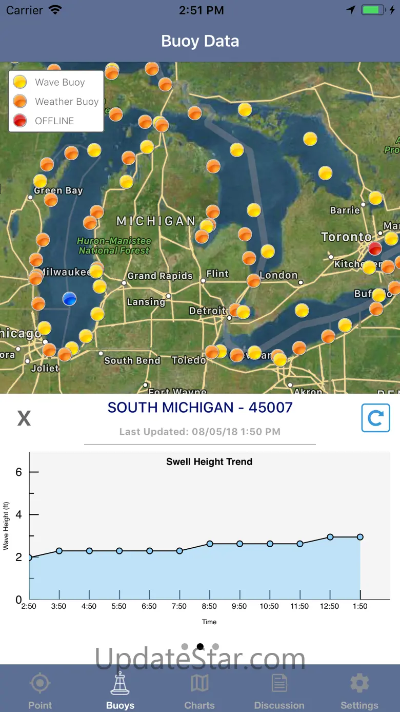 Great Lakes Boating Weather 1.2