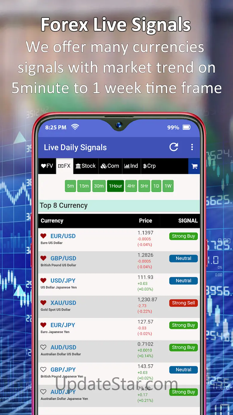 Forex Signals - Daily Buy/Sell 12.1