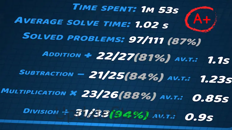 Math Practice: Solve Problems 3.67