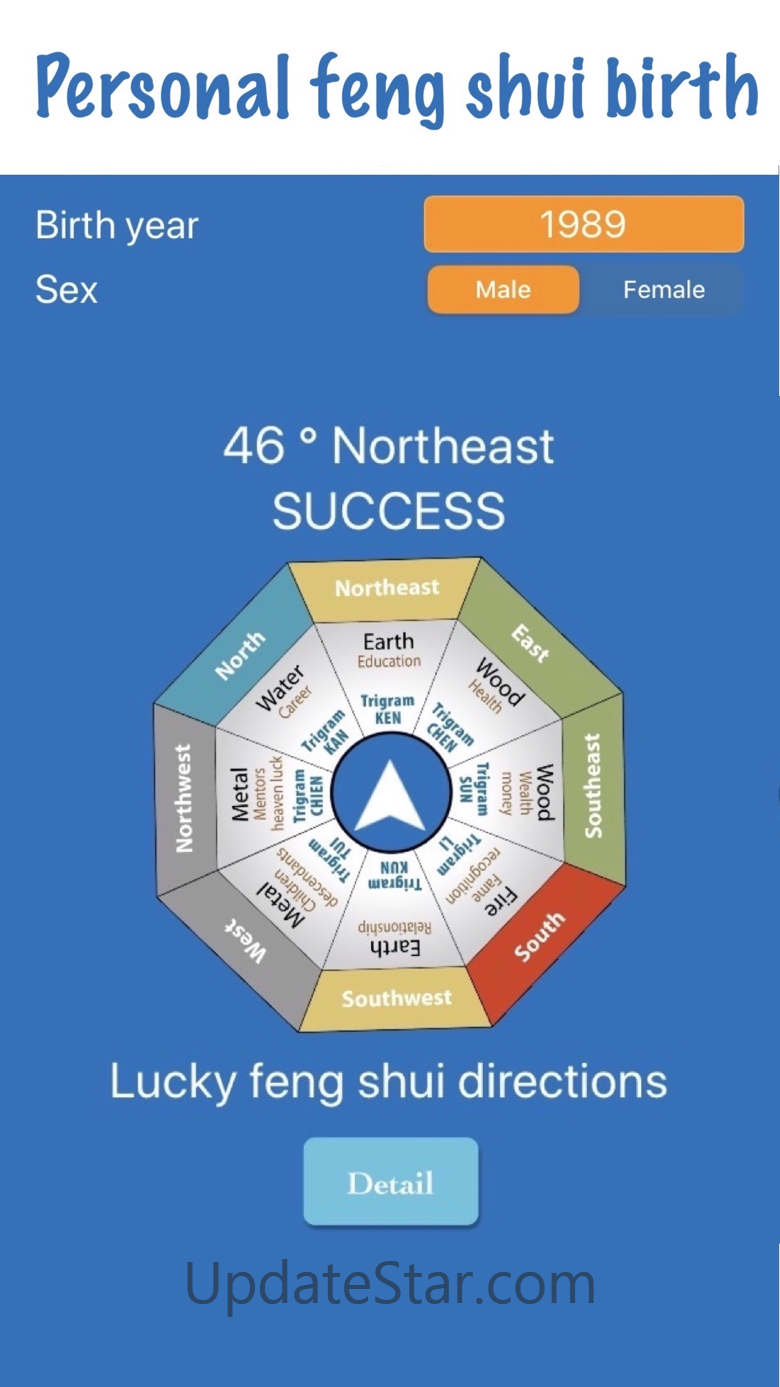 Feng shui Compass in English 222