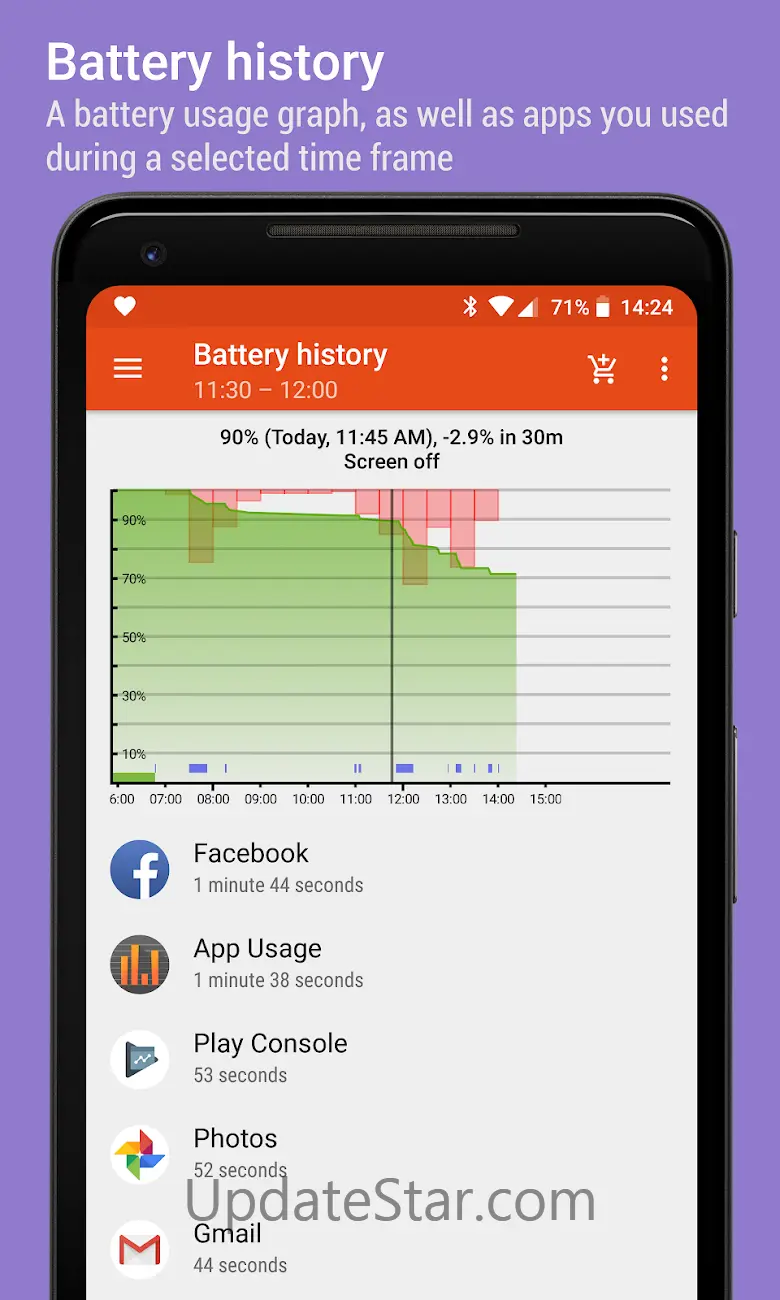 App Usage - Manage/Track Usage 5.85
