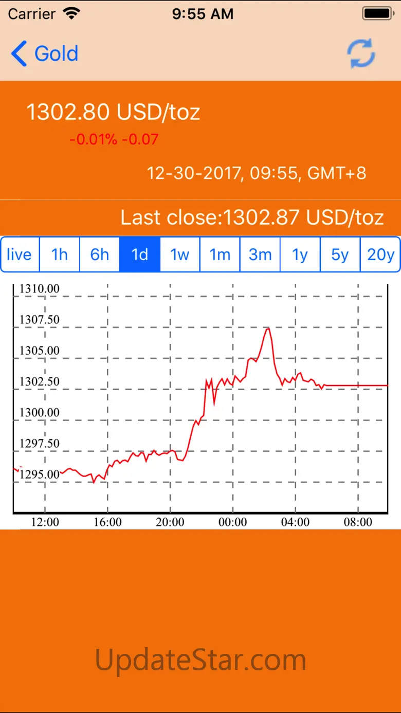 Gold : Gold Price & Gold Live 35.3