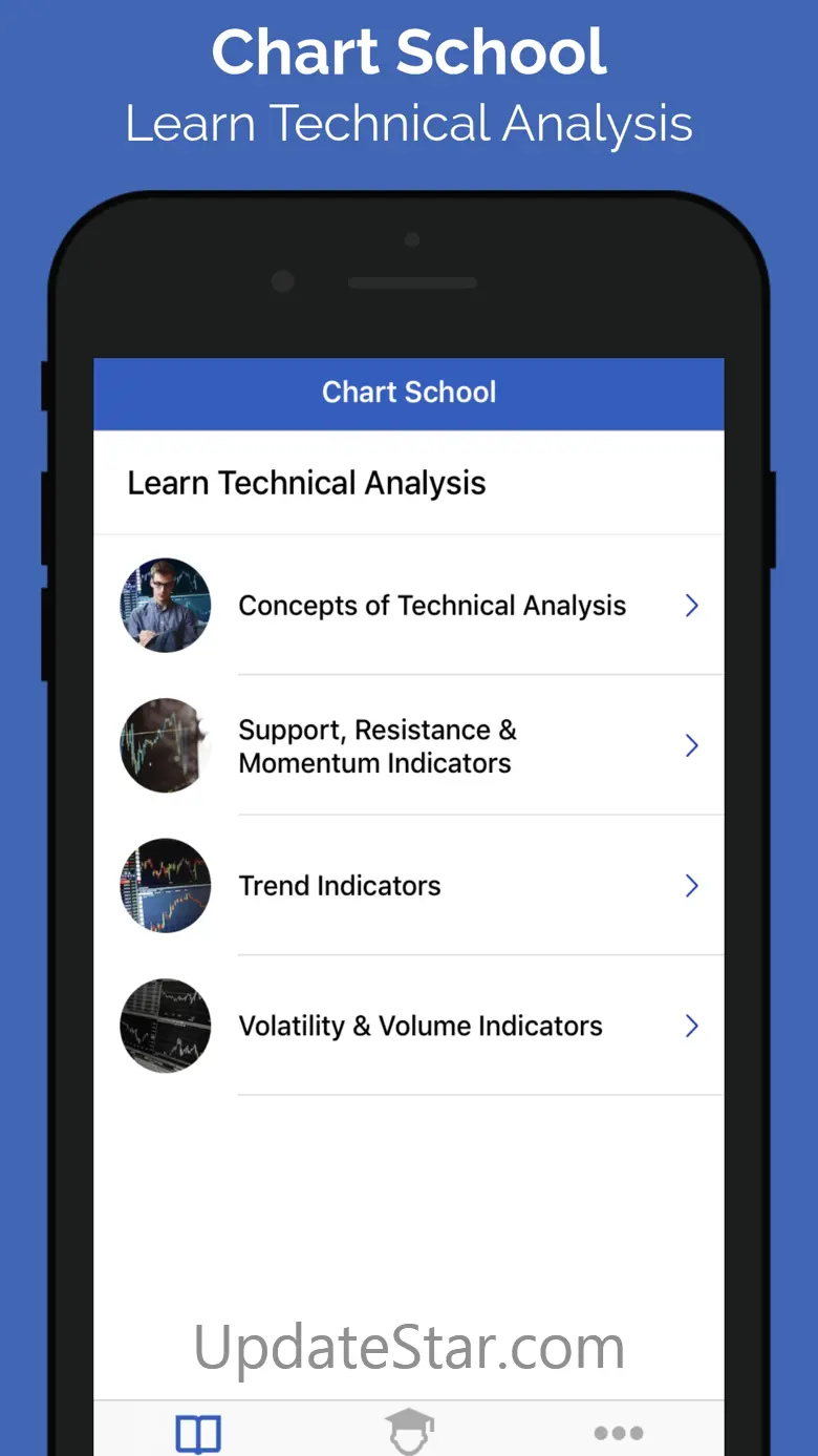 Technical Analysis-ChartSchool 1.3.3