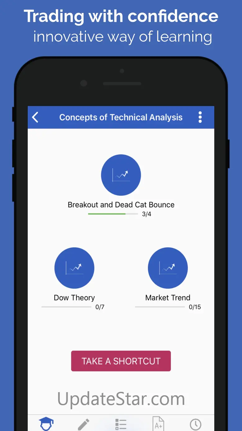 Technical Analysis-ChartSchool 1.3.3