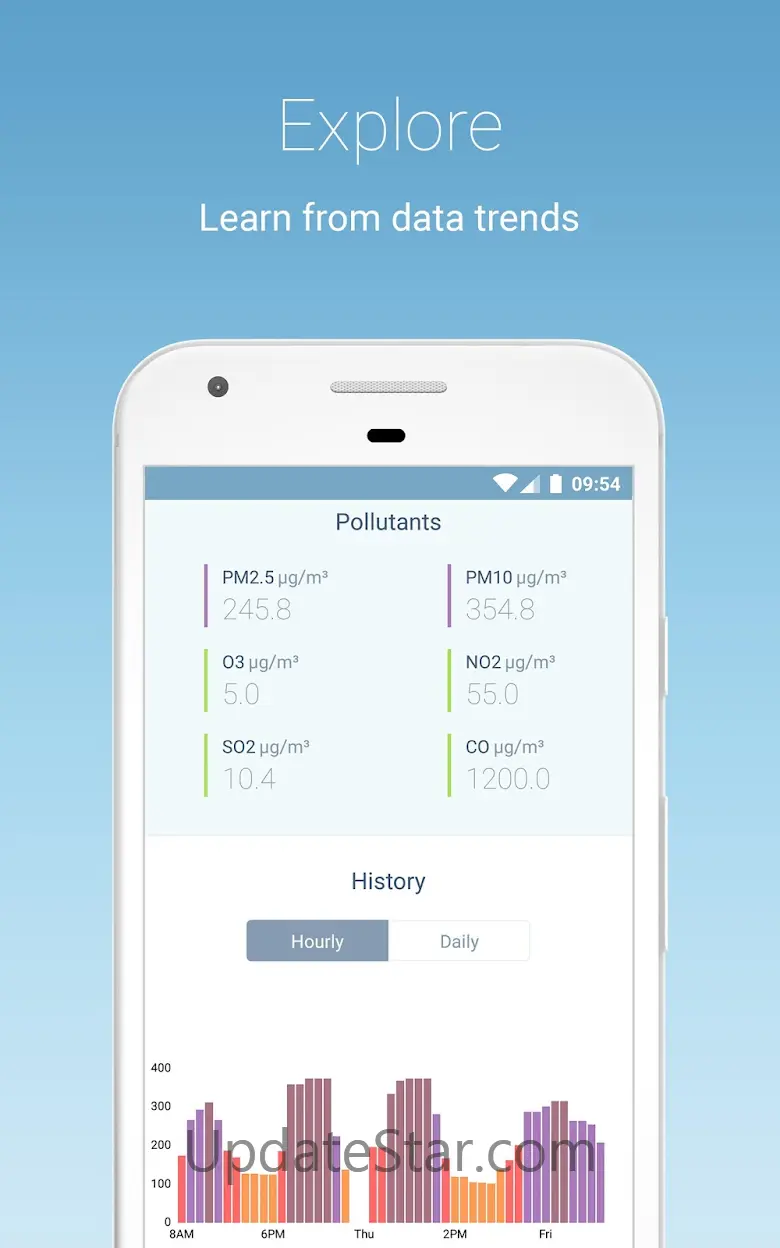 IQAir AirVisual | Air Quality v6.5.2