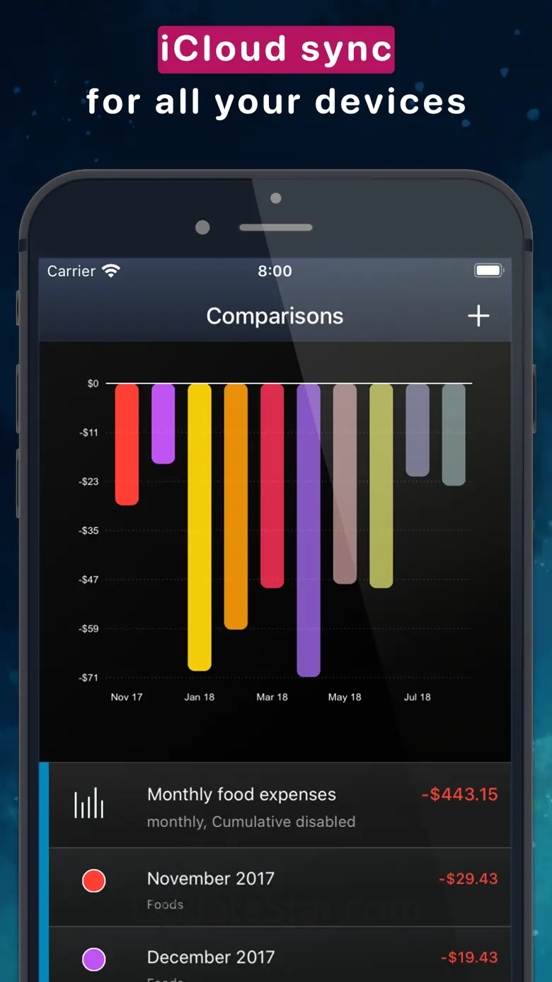 MoneyStats - Budget Planner 7.16