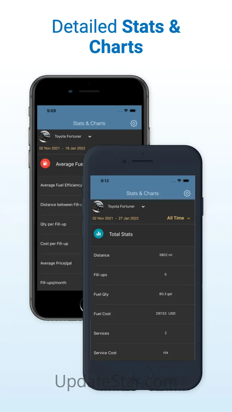 Simply Auto: Mileage Tracker 50.1.1.1
