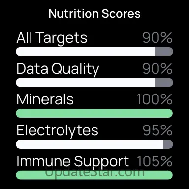 Calorie-Counter by Cronometer 4.15.0