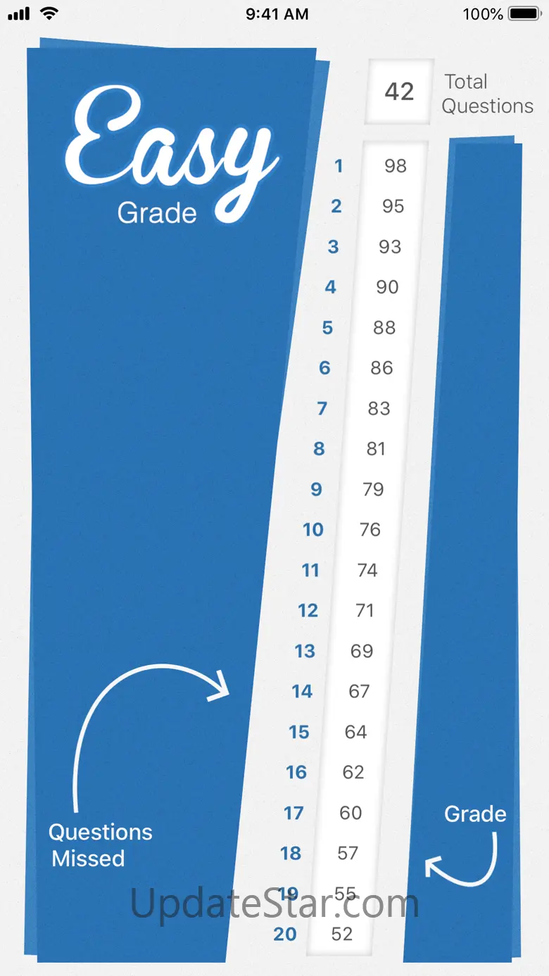 Easy Grade 1.1