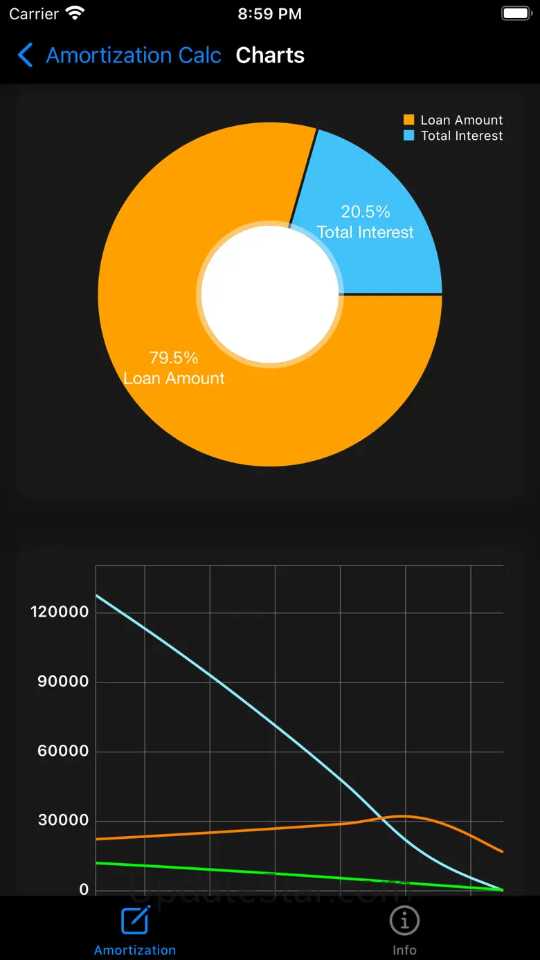 Amortization Calculator - Calc 2.0.0