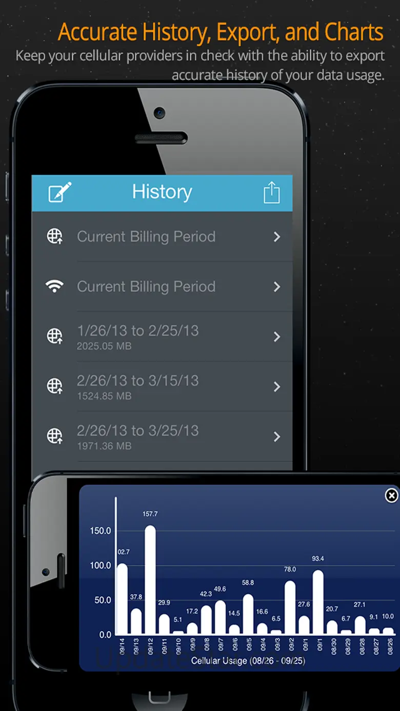 Data Usage 2.2