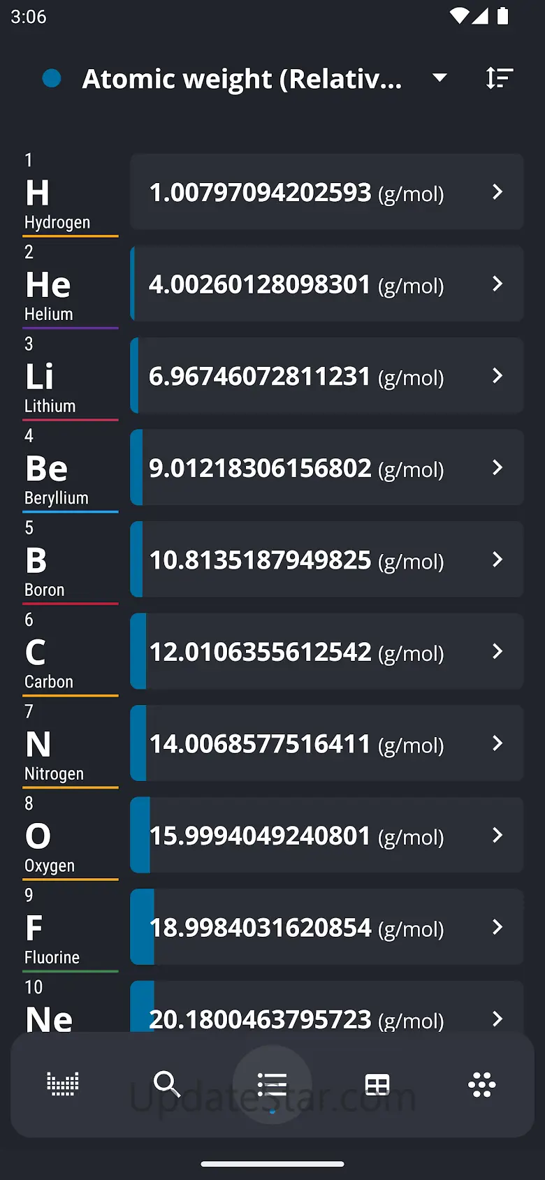 Periodic Table 2023: Chemistry 3.2.3