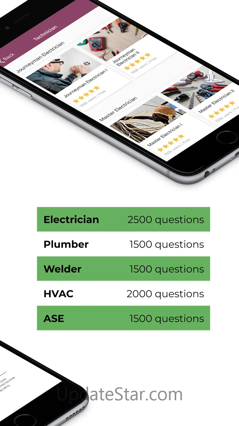Technician Exam TruePrep Test 1.0.6