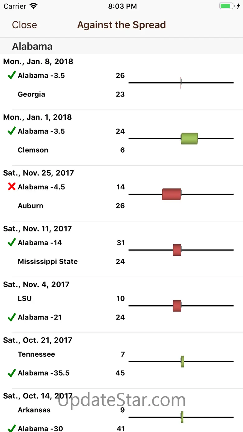 College FB Scores & Schedules 4.77