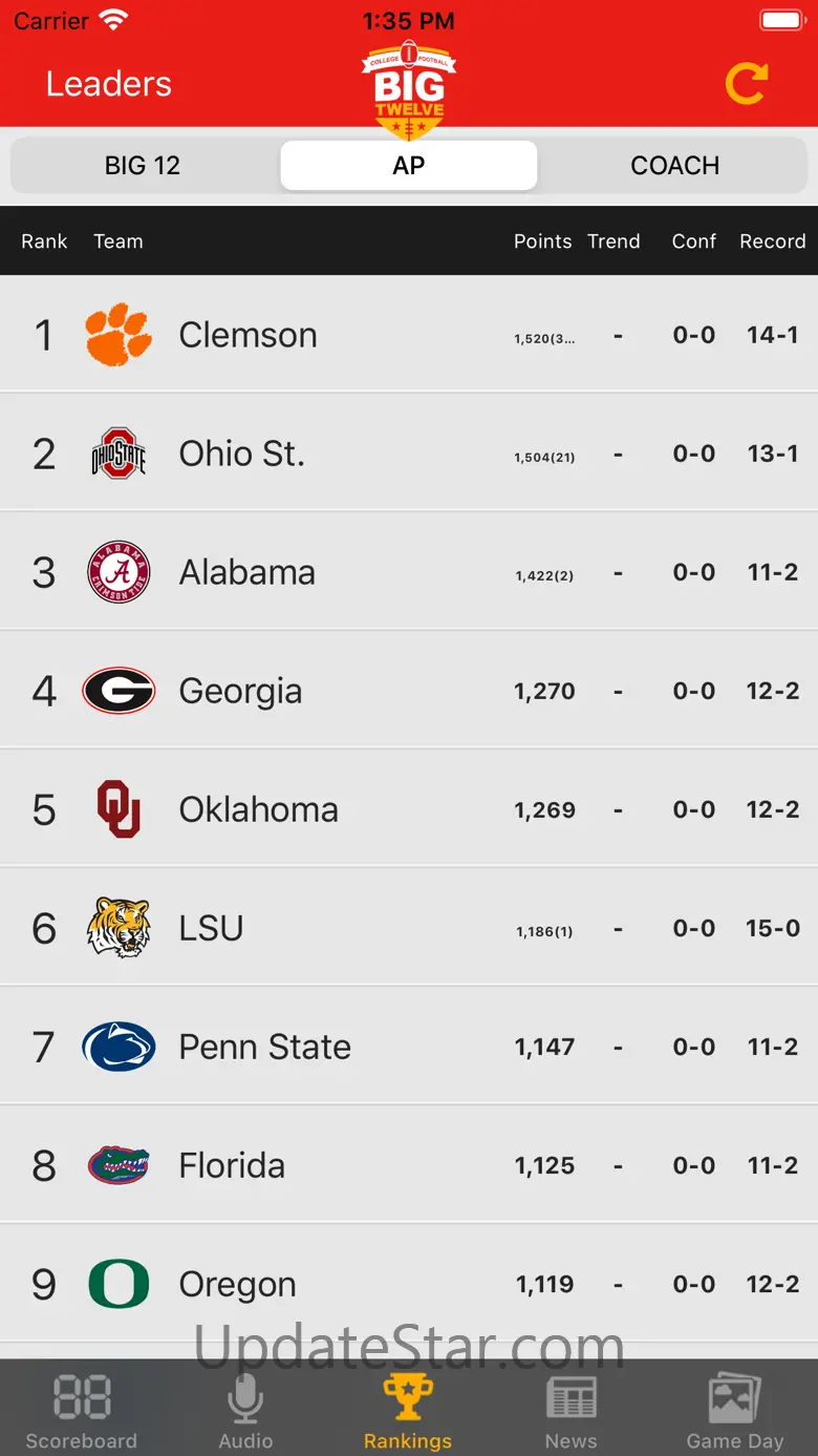 Big 12 Football Scores 5.4