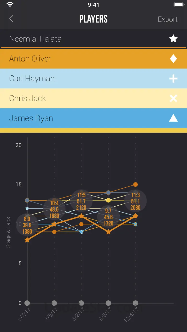 Bleep Test Lite 2.1.1