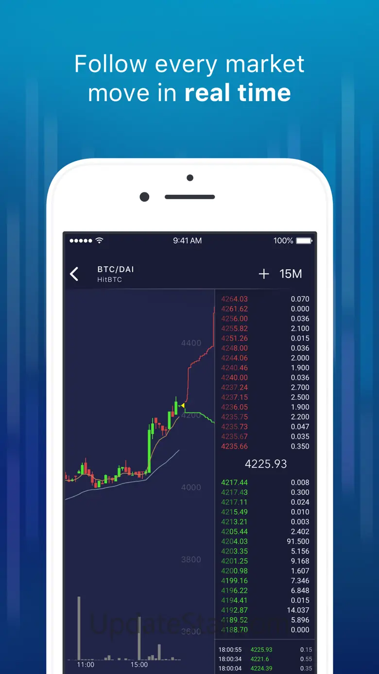 CryptoTrader: Charts & Alerts 3.2.9