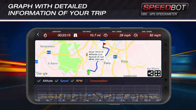 Speedbot. GPS/OBD2 Speedometer 3.4