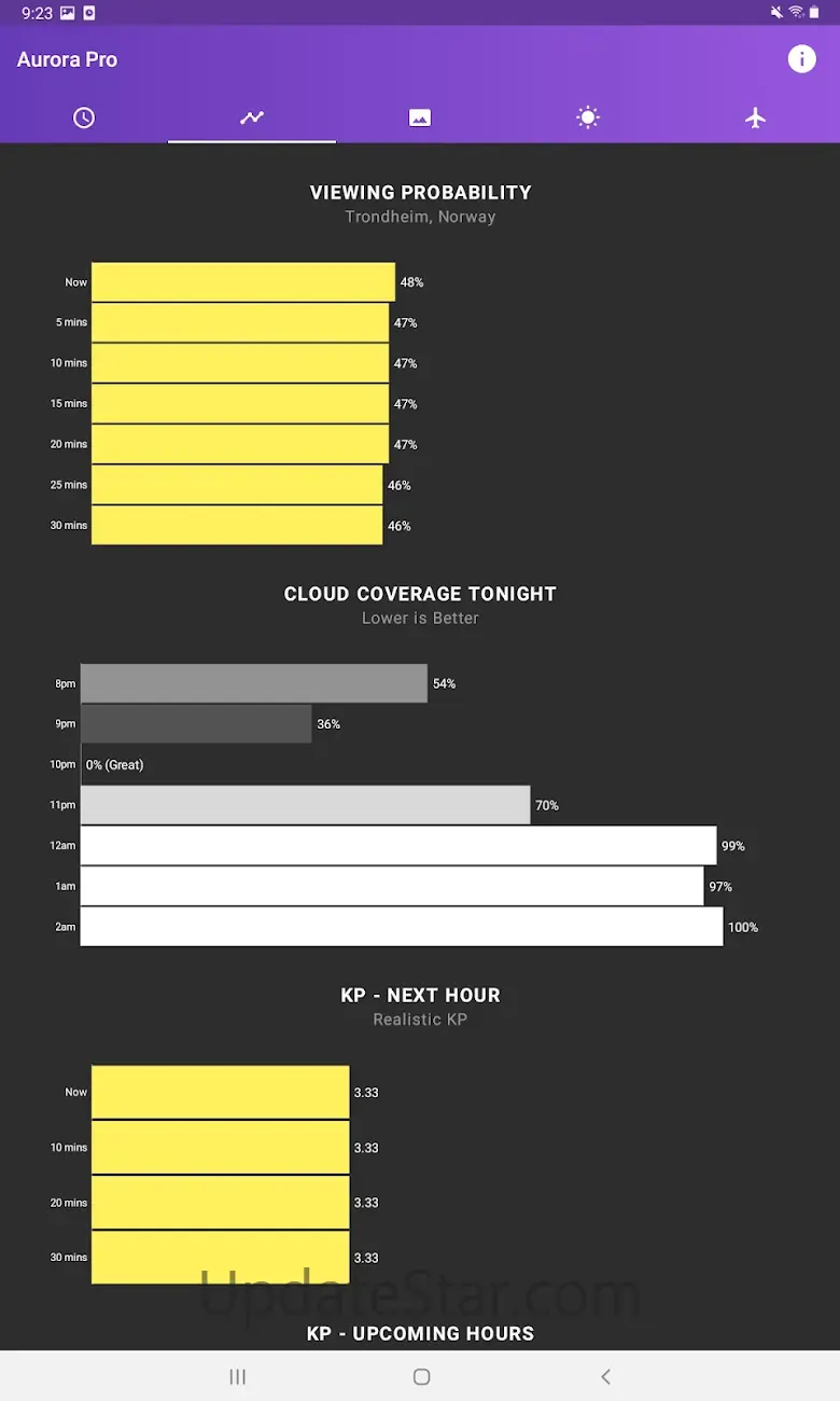 My Aurora Forecast & Alerts 6.5.5