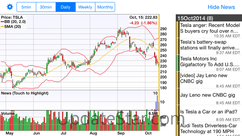 StockSpy: Real-time Quotes 8.5