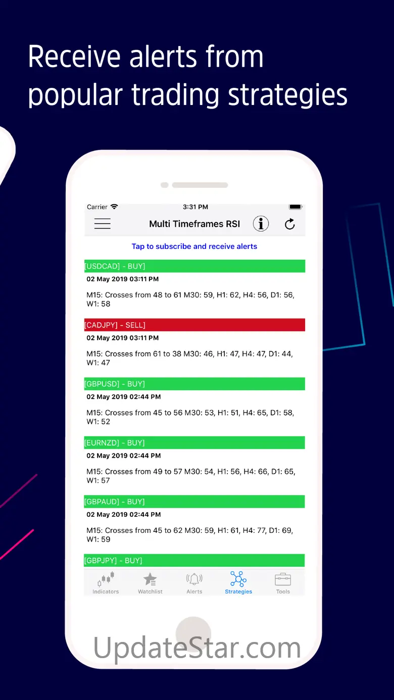 EasyIndicators Dashboard 4.57.0