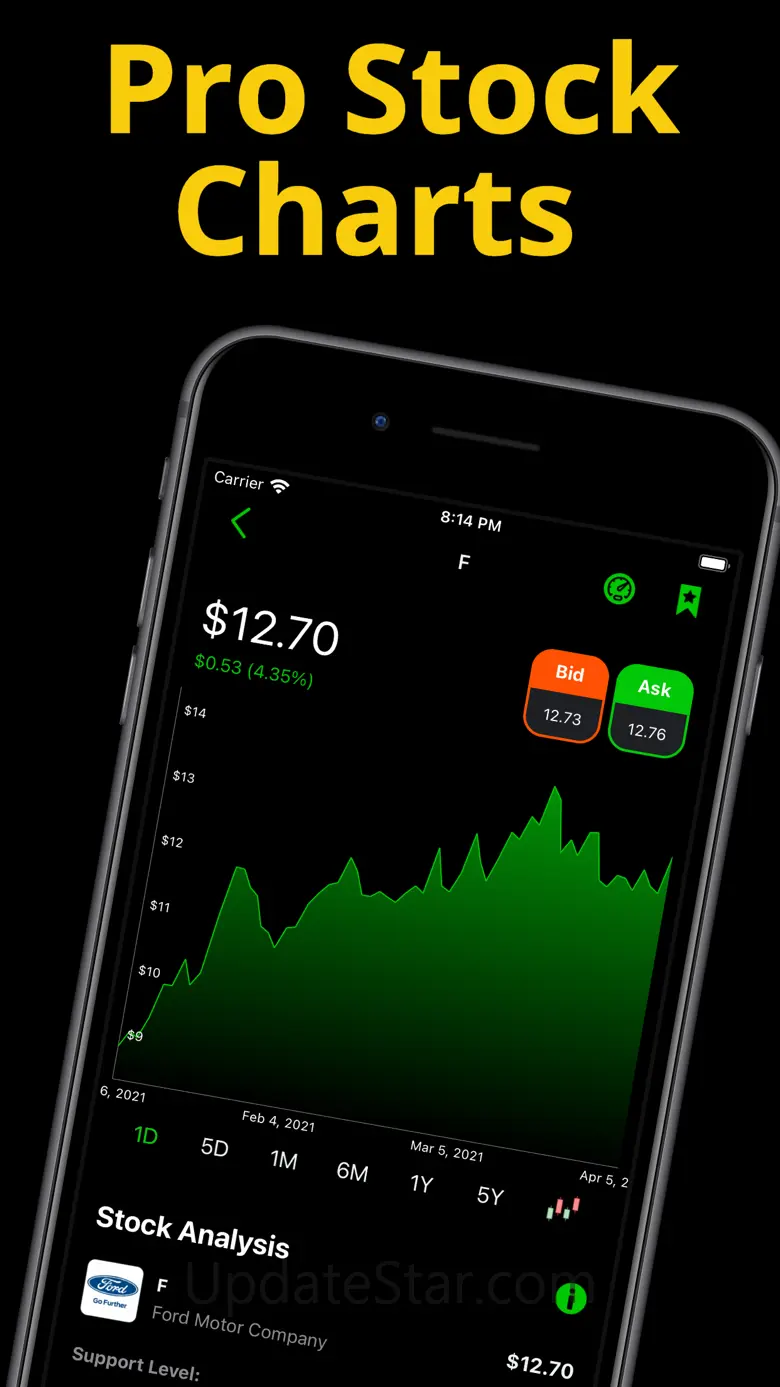 Stock Signals-Screener & Alert 5.3