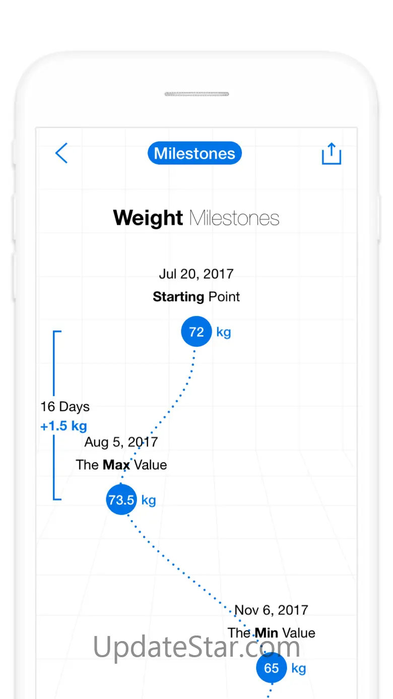 Fit Journey - Not Just Weight 5.6.3