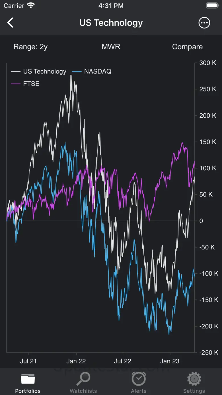 Portfolio Trader-Stock Tracker 5.9