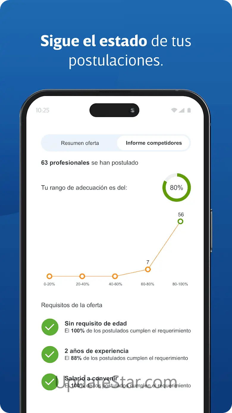 Computrabajo Ofertas de Empleo 3.5.0