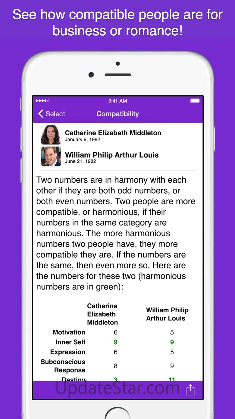 Numerology 1.23