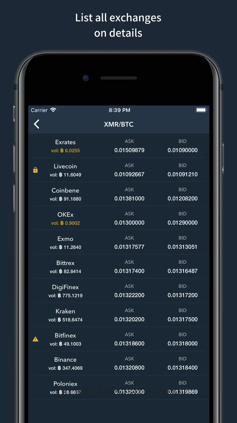 Coingapp: Arbitrage Tracker 1.48.0