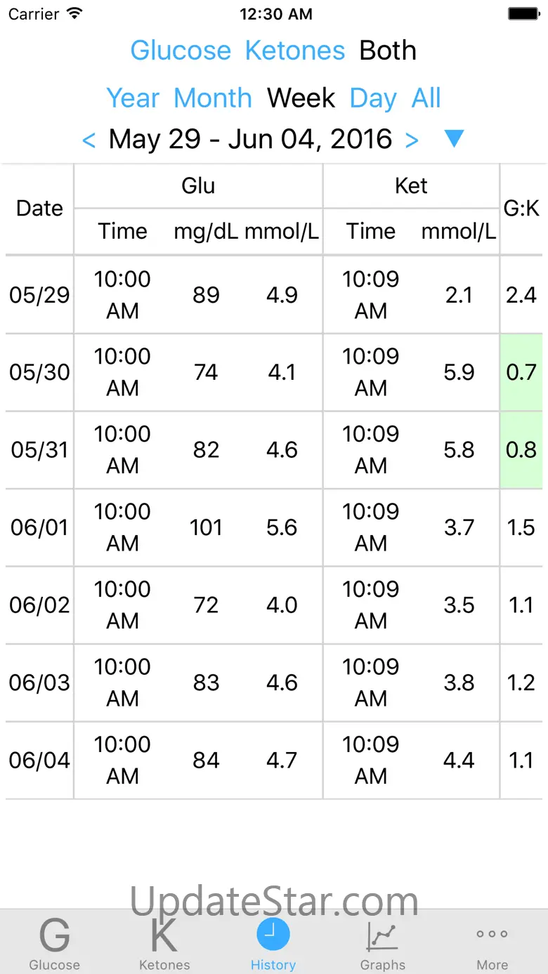 Keto Logger 1.1.5