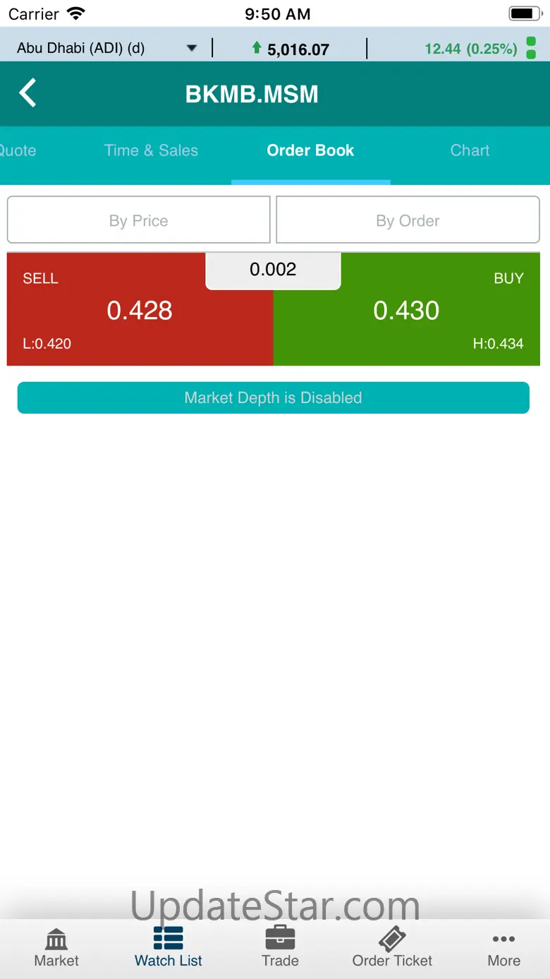 Awsat Trader (GTN) 24.54.9