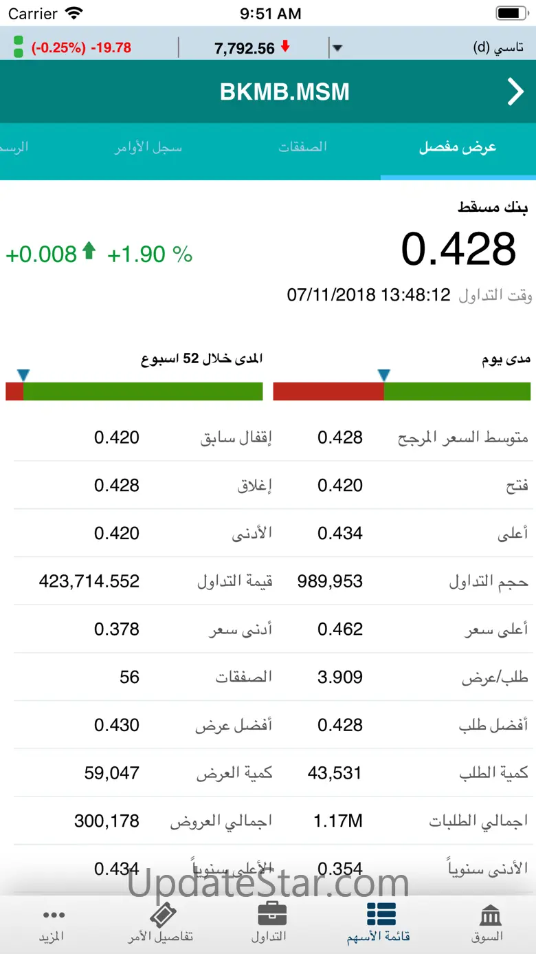 Awsat Trader (GTN) 24.54.9