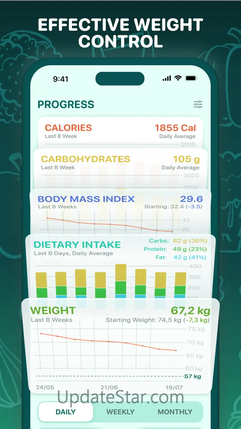 Kcalc: Calorie & Macro Tracker 1.17