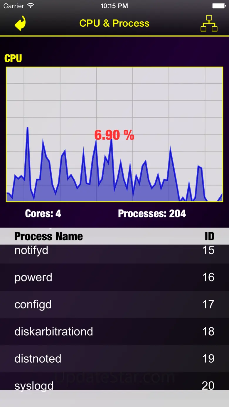 Memory & Disk Scanner - Check System Information 1.0.1