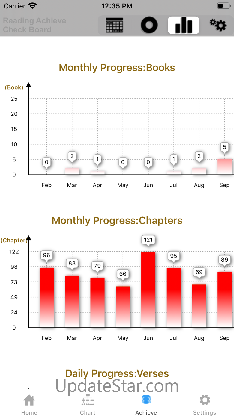 Bible Chart 3.4.7