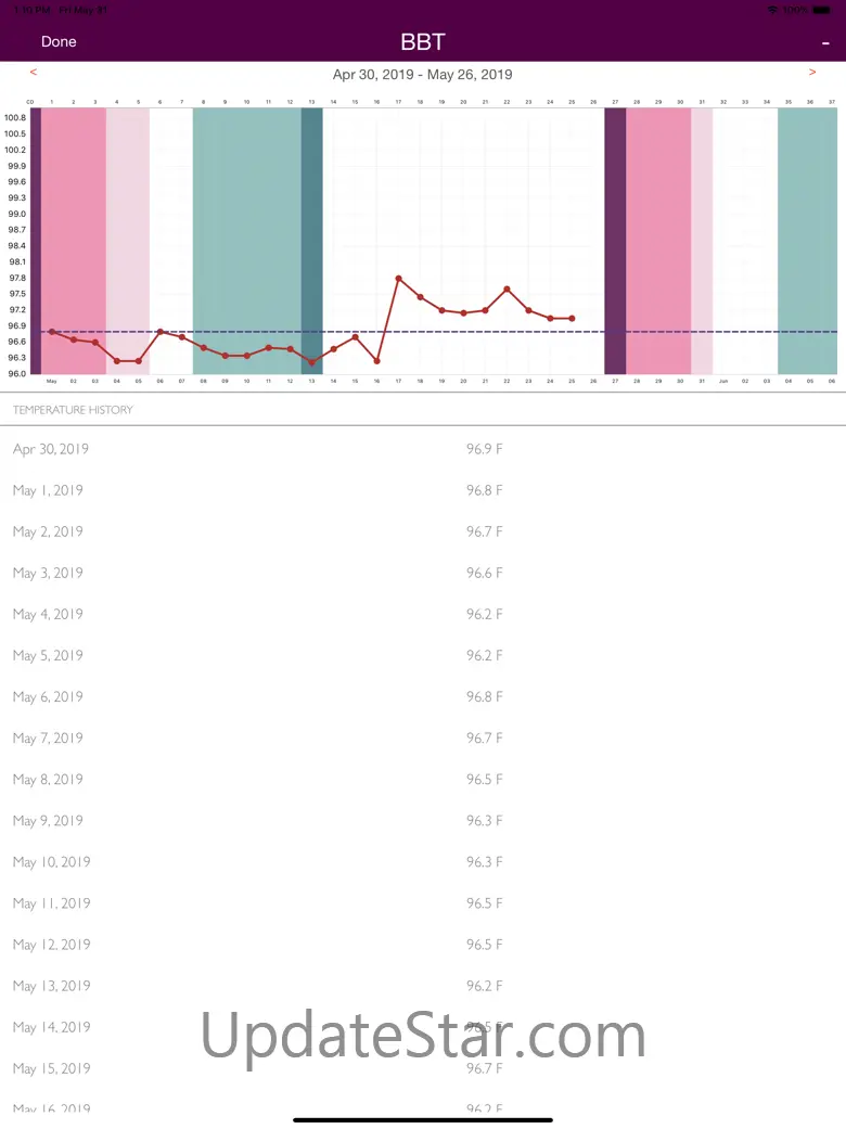 iPeriod Period Tracker HD + 12.7