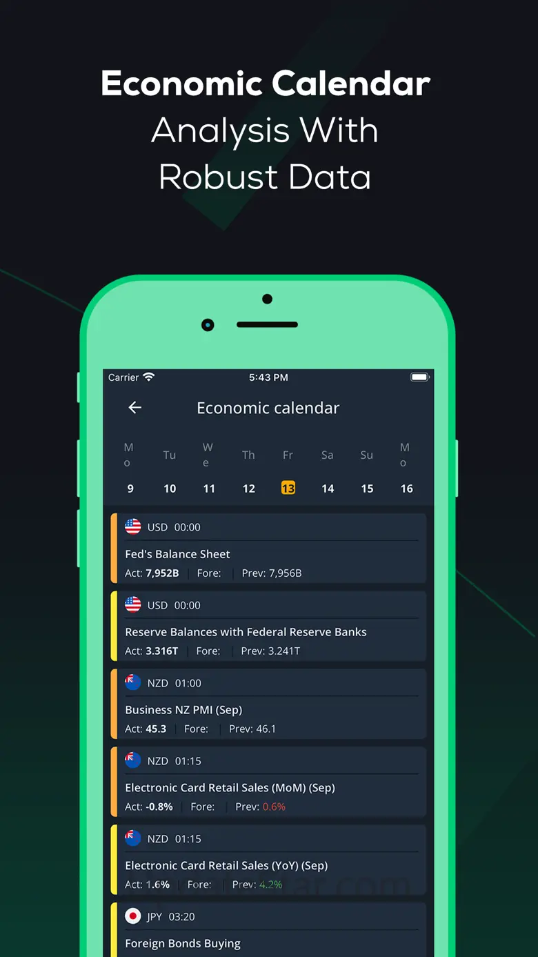 Trendo: Stocks & Forex Trading 3.5.50