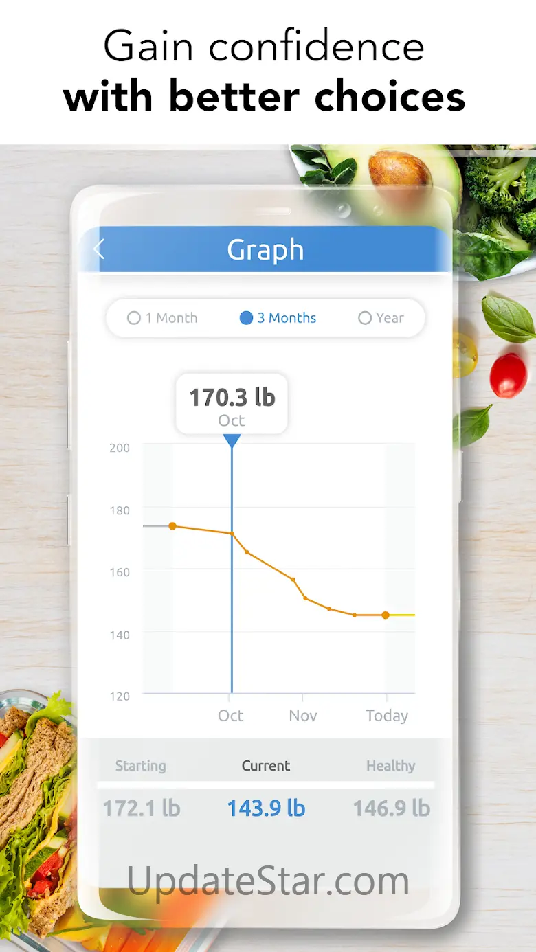 Ideal Weight - BMI Calculator  4.4.1